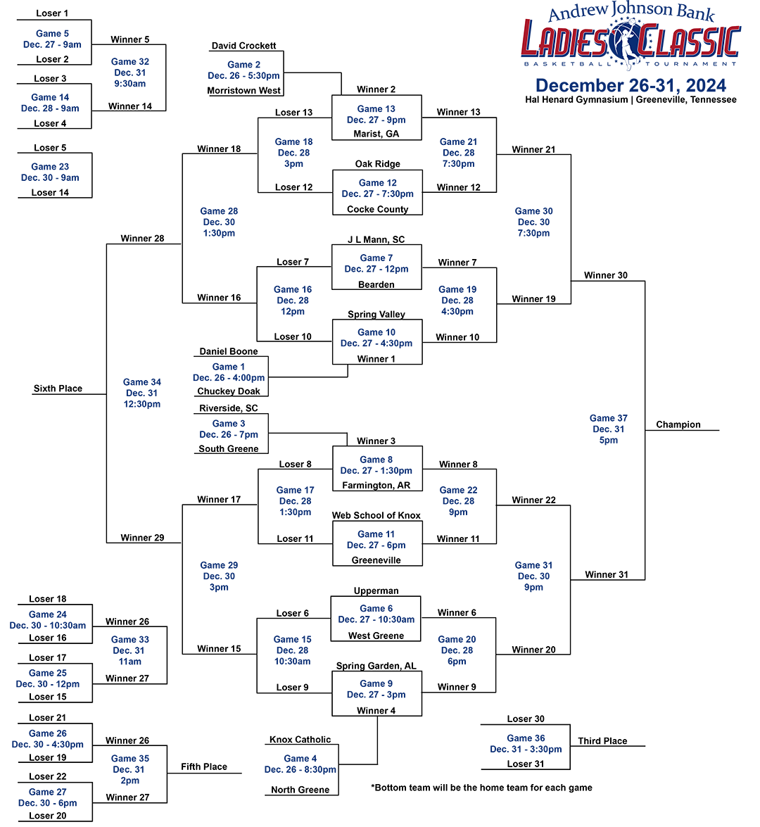 Andrew Johnson Bank Ladies Classic 2024 Tournament Bracket