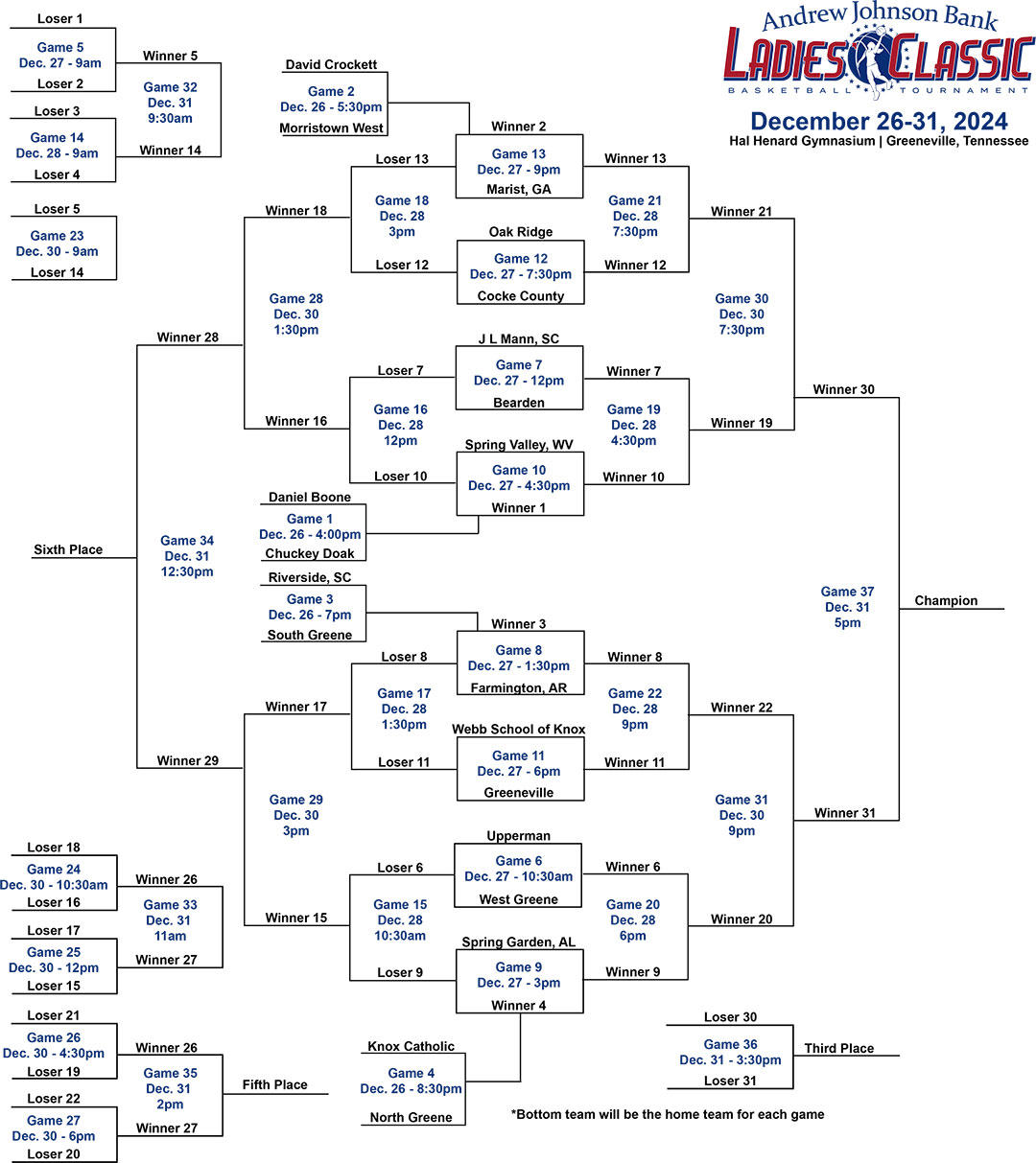 Andrew Johnson Bank Ladies Classic 2024 Tournament Bracket