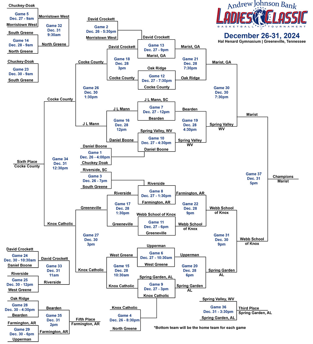 Andrew Johnson Bank Ladies Classic 2024 Tournament Bracket